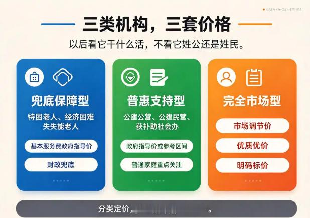 #河南养老观察#【国家三部门首次明确普惠养老收费政策，河南将分类规范养老服务价格】10月16日，国家发展改革委、民政部、国家卫生健康委联合发布《关于进一步完善价格形成机制 推动普惠养老服务提质扩面的指导意见》，首次在国家层面把养老机构分为兜底保障型、普惠支持型、完全市场型三类，分别实行 ​
