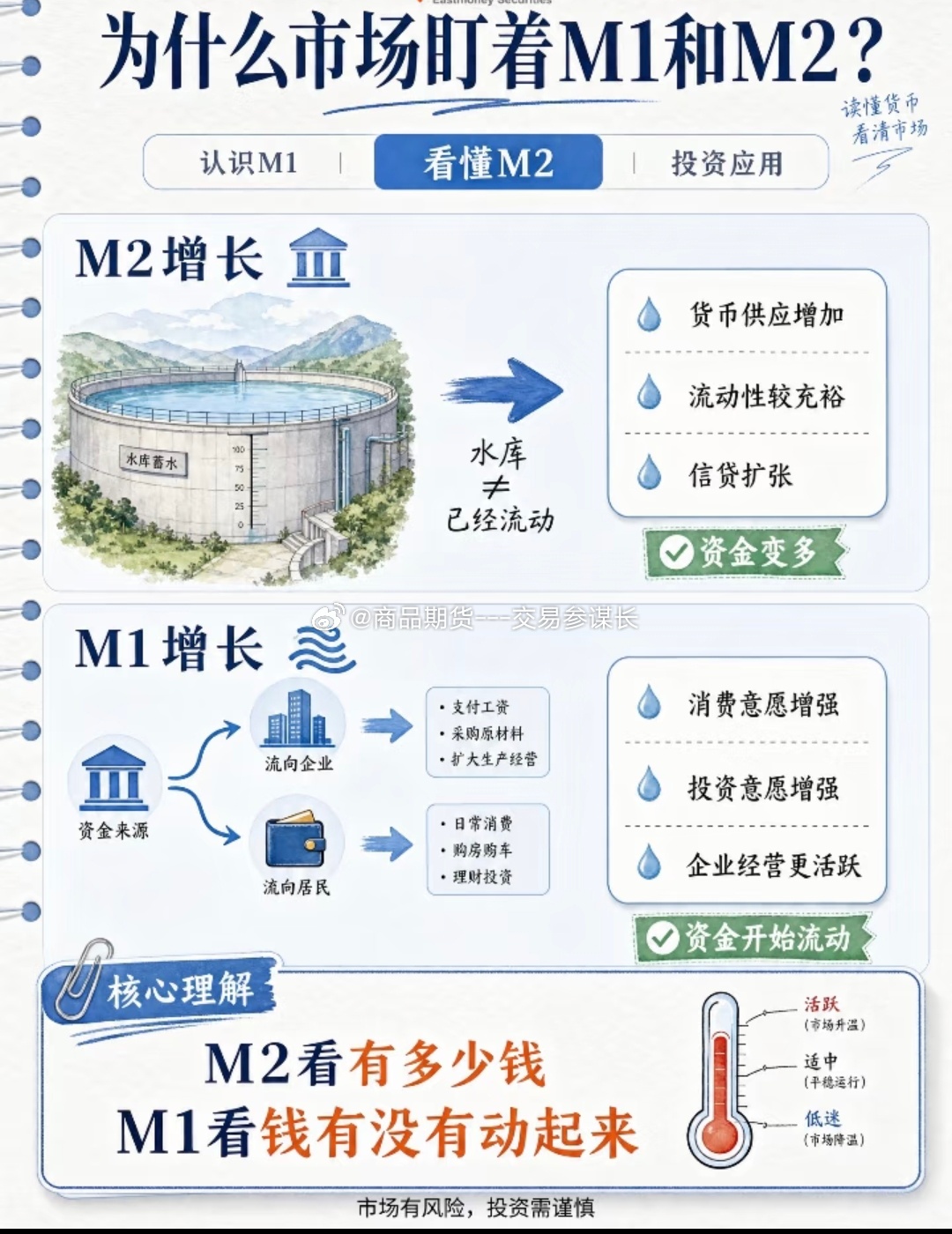 M1和M2，到底是什么？ ​​​