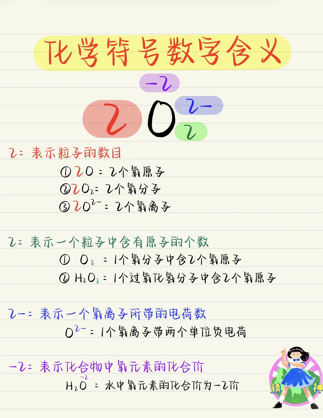 初三化学：月考必考知识点