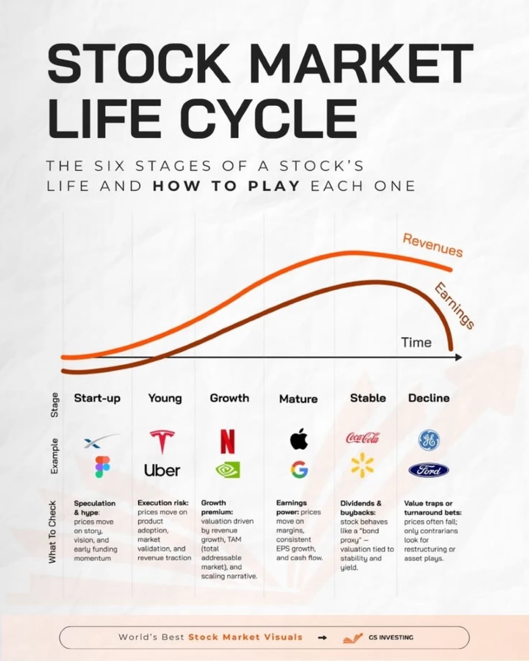 一张图看懂资本市场生命周期，什么时候该进