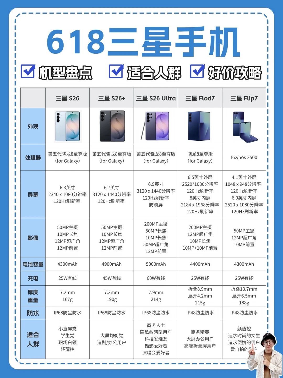 618三星手机选购合集，这样买巨划算
