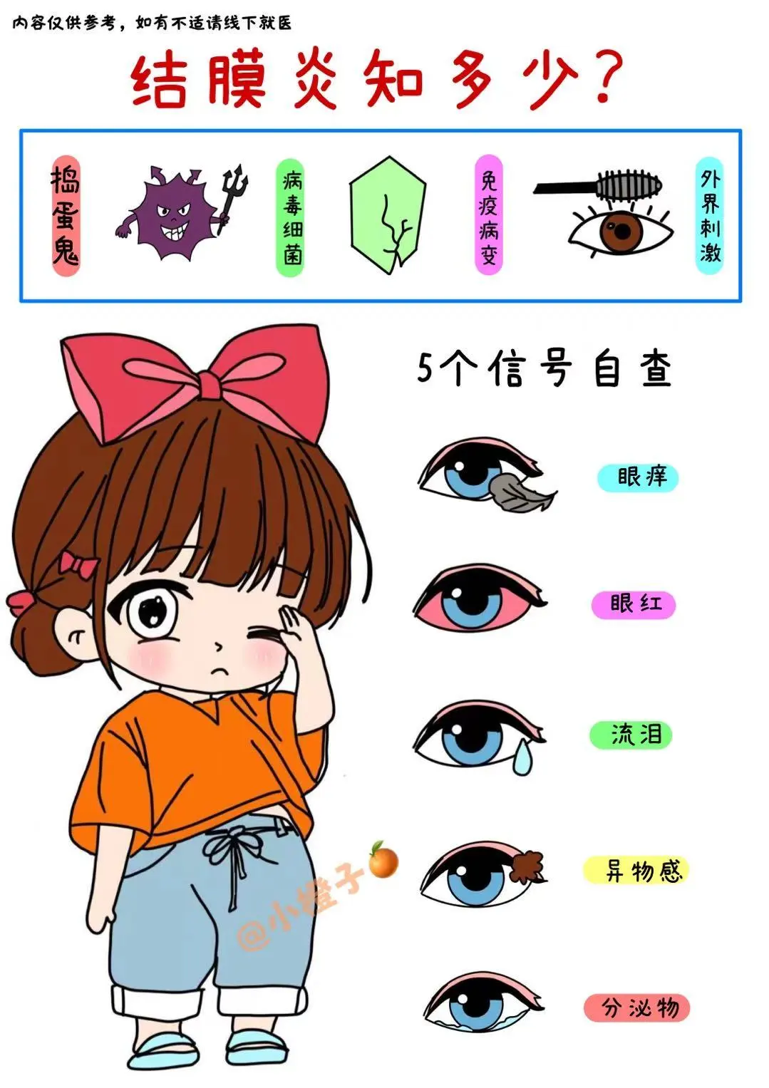 建议收藏✅不可忽视的眼👀部旱灾‼️