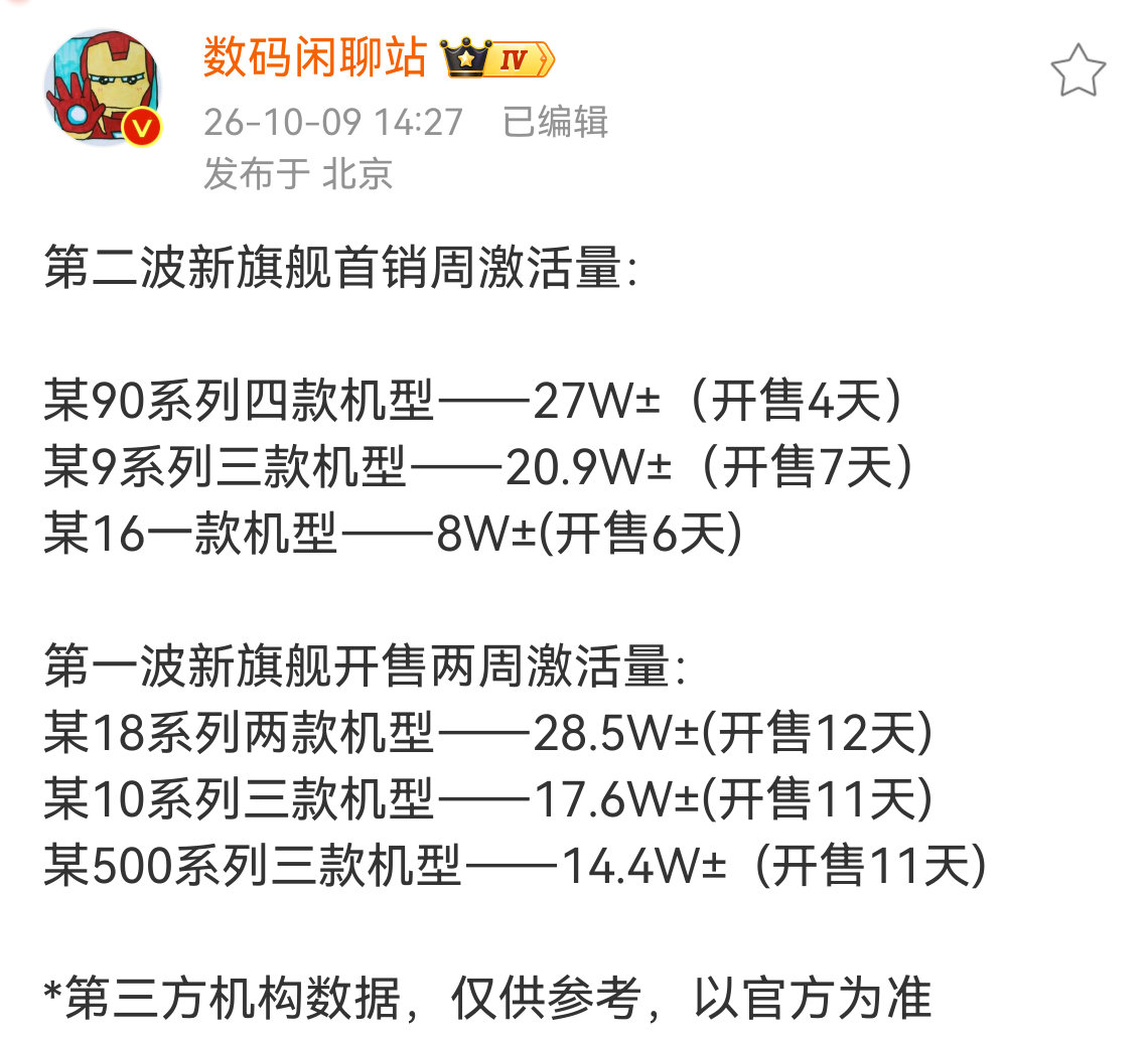 这轮旗舰机因为涨价幅度太大，卖得不好，估计接下来厂商会重视3000-4000这个价位段的机型了。不然日子可咋过啊[捂嘴哭] ​