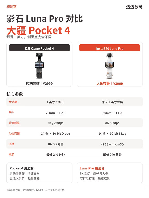 口袋云台对比✨Pocket4 才是多数人首选