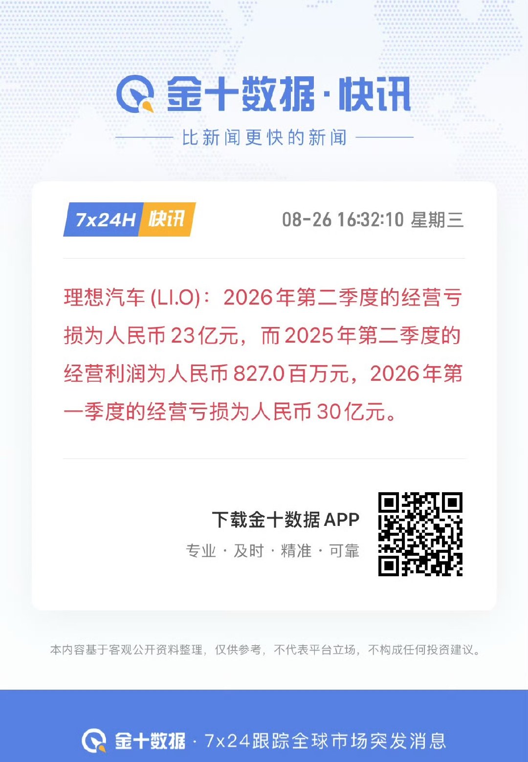 #理想汽车二季度营收257亿元#
理想卖这么好都在亏钱，国内新能源真的太内卷了…
理想的增程系列换代结束，除了i系列和MEGA加快换代，应该尽快推出L系列的纯电车型，L系列才是理想汽车的根基。 ​