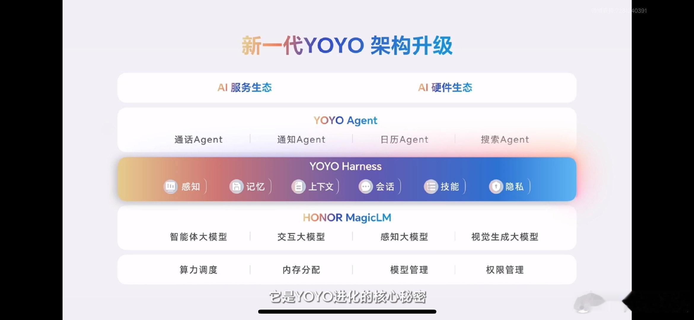 你敢信，AI助手终于从“聊天”转向“干活”了！[赞]
 
刚刚，荣耀正式推出了MagicOS 11，行业首个商用落地的系统级Agent Harness架构算是这次发布会最大看点。这代表手机AI正在跨过单纯问答阶段，往真正能自主处理复杂事务的方向迈进。
 
过去很多手机AI助手大多停留在一问一答，很多复杂操作还得我们手动一步步点。新版YOYO依托YOYO Harness，打通系统底层感知和工具调用，长任务最高可执行100步以上，覆盖大量触发条件与执行动作，能够自动拆解、串联多项操作，不再只是简单回复指令。从数据也能看到，YOYO主动服务已经积累超千个生活场景，接入上万第三方AI服务，用户基数也相当可观。
 
除AI智能体之外，系统还带来动态液态玻璃UI效果，借助蜂鸟架构兼顾画面美感和运行流畅；跨品牌碰一碰互传落地，补齐多设备互联体验。
 
#荣耀Magic9系列首发搭载MagicOS11#这套系统将首发搭载在荣耀Magic9，10月还会给Magic9用户开放Agentic OS预览版...