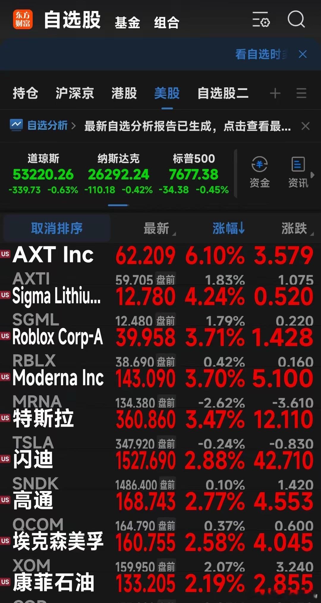 今晚美股三大指数集体下跌，国际油价大涨，光、半导体存储芯片概念股涨跌不一，费城半导体指数小幅上涨。
8月最后一个交易日，A股三大指数被捞了起来，但是还在年线附近磨蹭，由于阳光电源的惨死，被美帝压制的北美链就是不敢硬起来，今天干的全是国产链，要我说，国产链完全可以自主定价的，国内这帮 ​