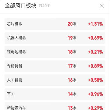 5.2快速飙升人气股票点评+增减持<br />1、融捷股份：换手连板...