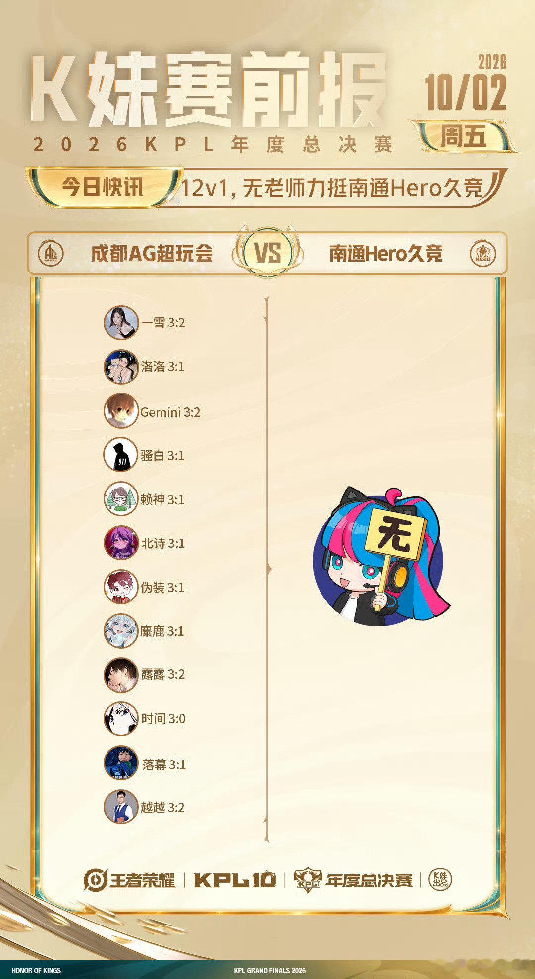 #2026KPL年度总决赛#  | K妹赛前报

12v1，无老师力挺深圳DYG；
10v2，Gemini、越越力挺济南RW侠；
12v1，无老师力挺南通Hero久竞 ​