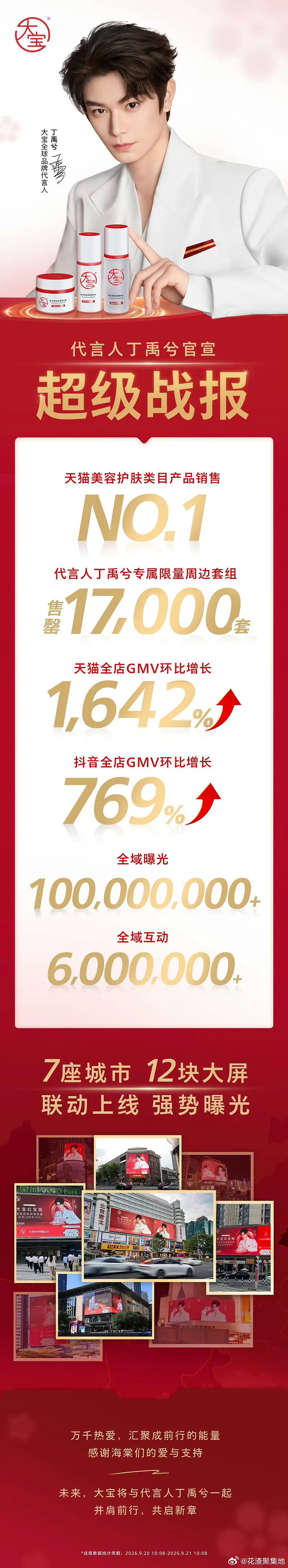丁禹兮这是第多少张官方战报了？大宝单链售罄随随便便又卖了1.7w套 ​