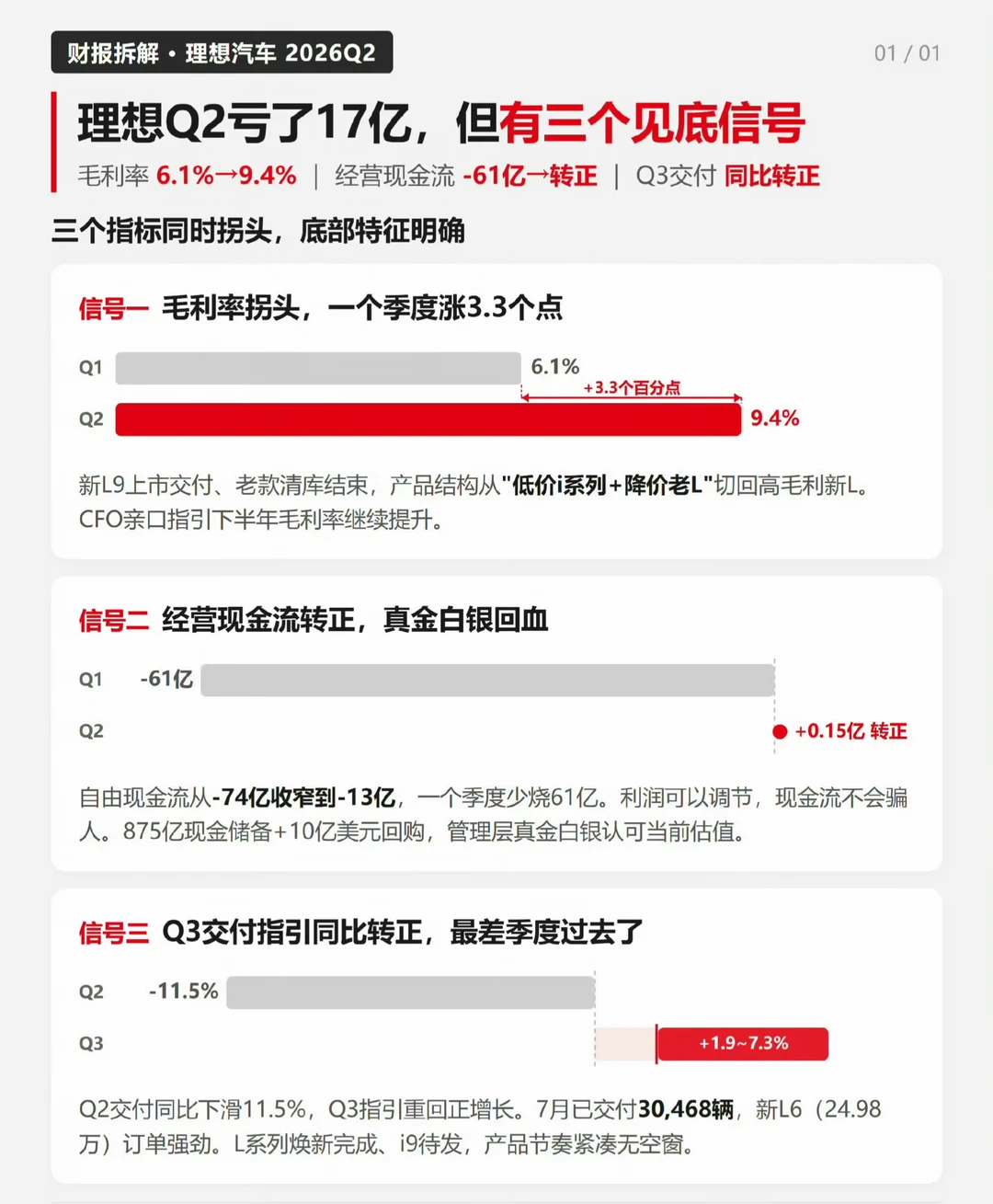 从消费者角度，看理想第二季度财报