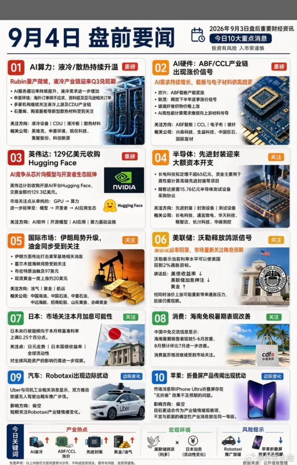9.04周五  盘前：财经热点必读！

1.液冷散热
2.半导体，先进封装
3.日本加息
4.苹果，折叠屏
5.美联储加息预期升温 ​​​#星宇股份股价6连跌# ​