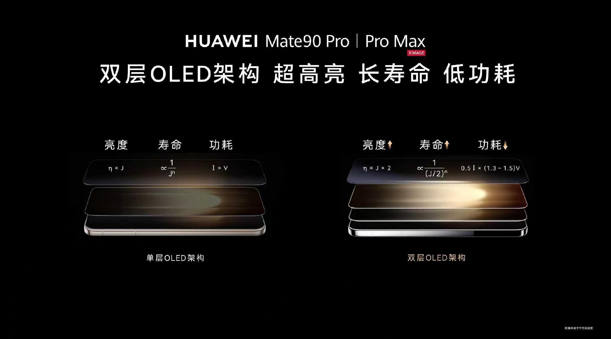 #Mate90第二代灵珑屏有多亮#灵珑屏首次上Mate Pro，Mate 90 Pro直接第二代。12000nits峰值亮度，大太阳底下照样看得清；双层OLED省电还耐用；麒麟加朱雀双芯协同，亮暗都通透；还首发光环境健康检测，护眼这块也照顾到了。#华为新品发布会# ​