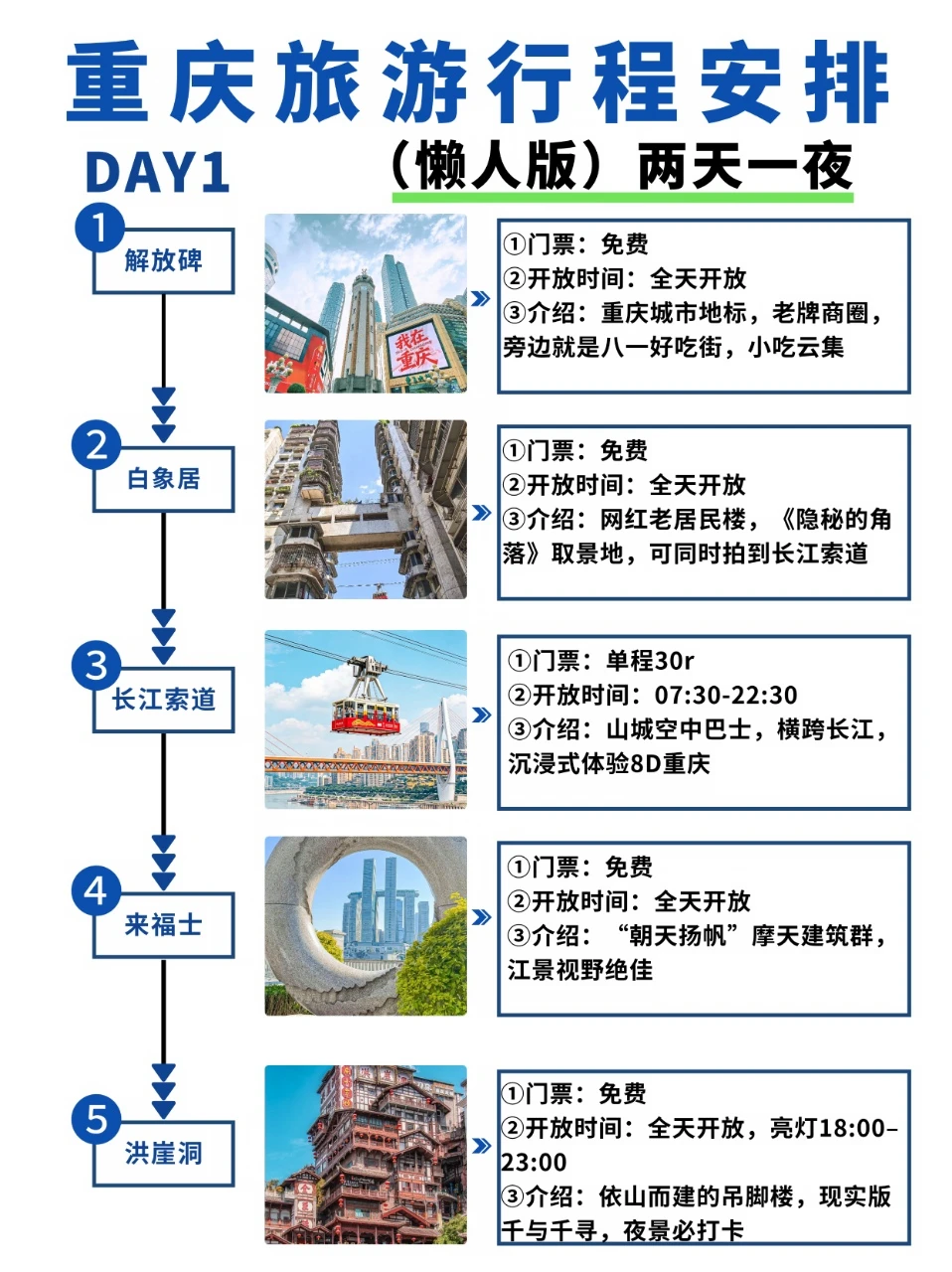 重庆📍两日游！J人保姆级不绕路旅游攻略
