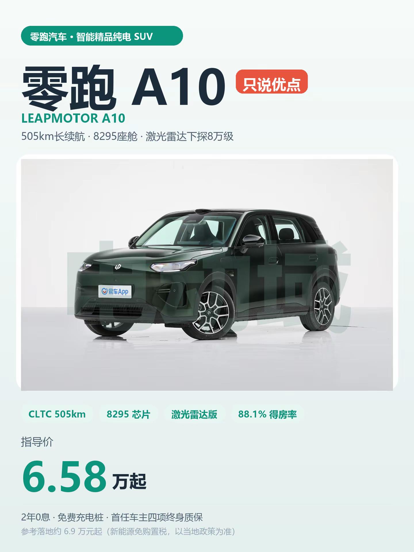「只说优点」零跑A10。3 月 26 日，零跑全新 A 平台首款车型 A10 正式上市，指导价 6.58 万到 8.68 万元。这台小车上市 48 小时大定破万，首月订单突破 4 万台，仅用 135 天第 10 万台车就驶下了生产线，成为 6 到 9 万级纯电 SUV 里现象级的存在。 它最不讲理的