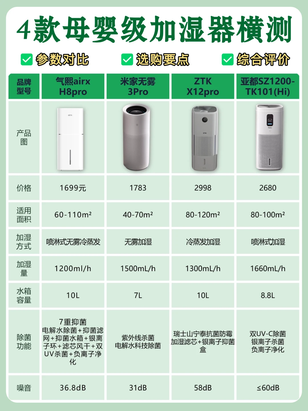 不要再乱买加湿器了⚠️看完这篇再下手✅
