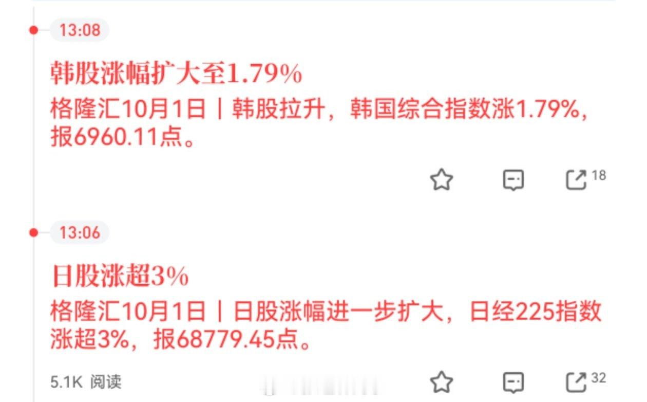 A股休市，外围涨疯了。。。 ​