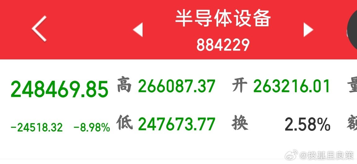 #半导体设备#狂跌 9%
领跌全市场 ​