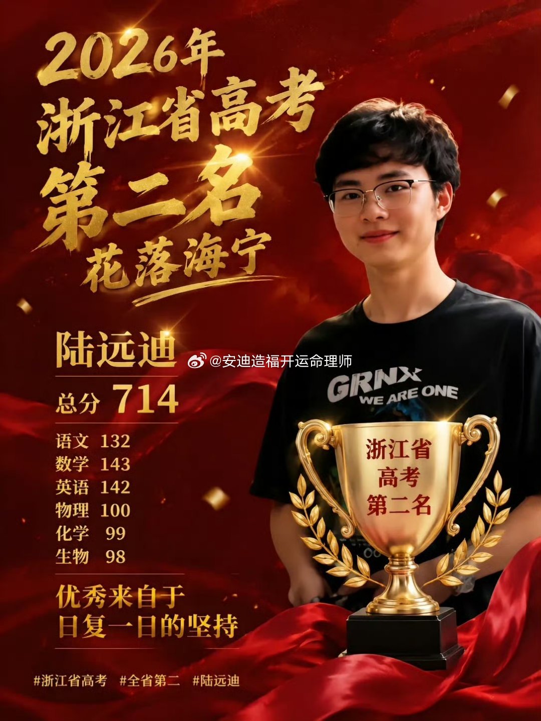 #男生复读一年再次考上北大父亲发声#
跌倒之后敢重新站起来，本身就是更加珍贵的能力。
神清则贵
额头主少年学业、智慧思维。额头饱满平整，没有
乱纹凹陷，是印星得力的面相。代表头脑清晰，逻辑思维强，善于思考复盘。 ​
