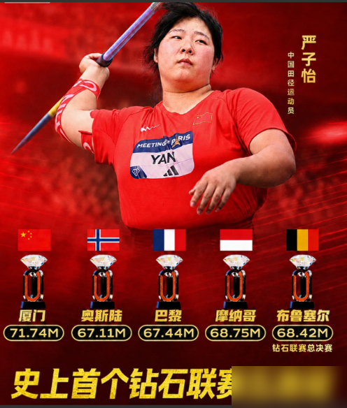 18岁拿了钻石联赛五连冠的严子怡，夺冠后第一句话居然是求大家以后比砸了别骂她？
标枪根本不是靠蛮力的项目，从助跑到发力十几个环节，差0.1度的出手角度，成绩就能差好几米，伤病、临场状态波动太常见。
她18岁就扔出71.74米亚洲纪录，是世界历史第二好成绩，之前带伤参赛都能破世界青年纪录，硬实力早