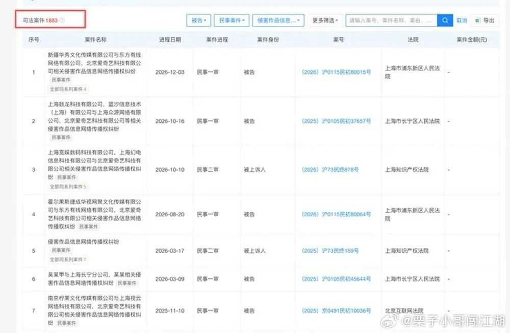 爱奇艺发起大规模侵权诉讼，涉及B站、快手、咪咕、迅雷等!

据新黄河报道，近年来，爱奇艺就“侵害作品信息网络传播权”的事由发起大量版权侵权诉讼，被告对象包括哔哩哔哩（B站）、快手、咪咕、迅雷等一些知名互联网企业。

爱奇艺在起诉互联网大厂同时，也将一些小企业和个体工商户一同列为被告，如 ​