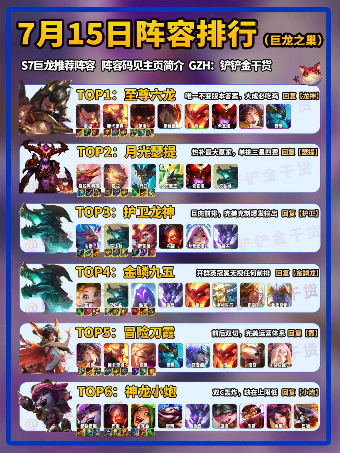 金铲铲巨龙之巢7月15日阵容排行！