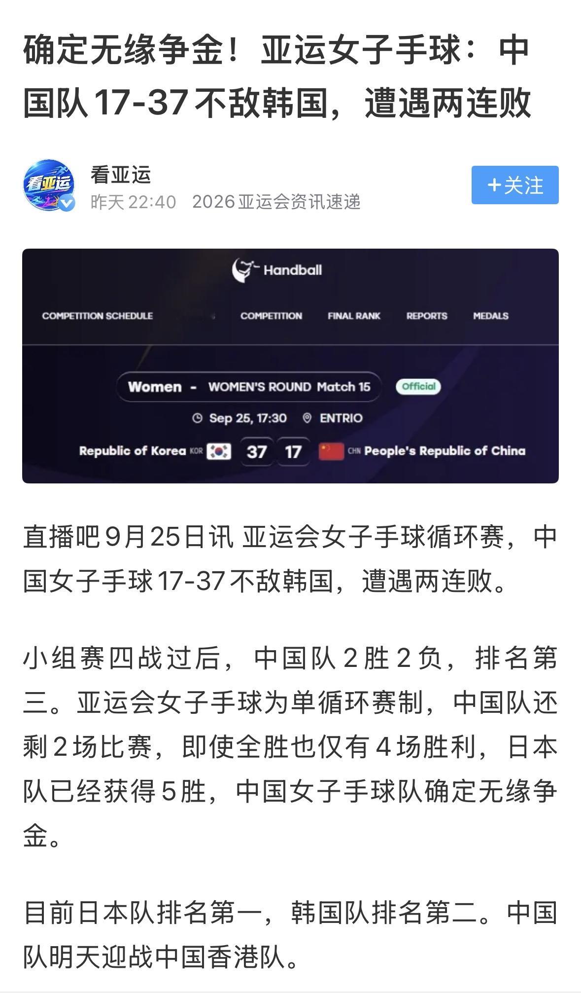 【亚运会，​中国女子手球负于韩国，​中国女篮负于韩国，​中国还有哪些团体项目不敌韩国】
本届名古屋亚运会，中国队输给韩国的团体项目其实不多，但个个扎心：

三人男篮：9月24日八进四，13比22落败。前三分钟还咬得住，最后三分钟被对手打出11比3，直接崩盘，最终排第六。

现代五项男团：9月20日决