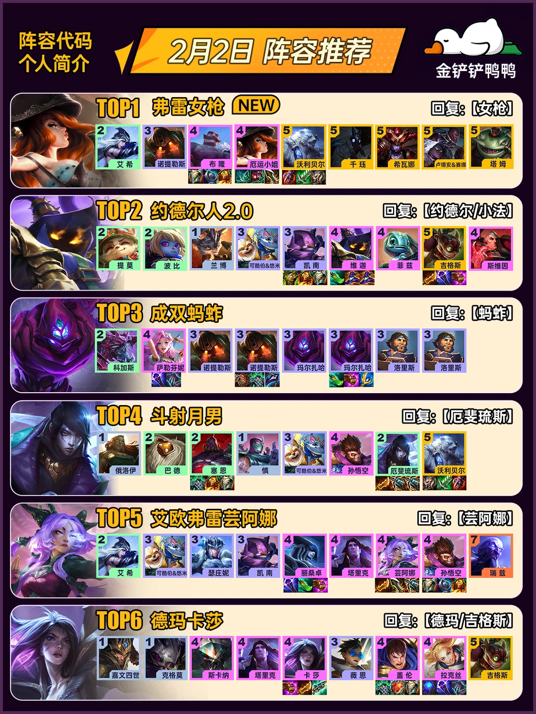 姐妹们，上分推荐！2月2日 最新阵容推荐