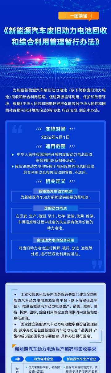 【新规发布！事关新能源汽车<span class=