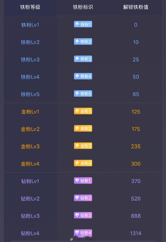 下午好 [手指比心] 潜水的股东们出来点赞支持一下 ​​​​[送花花] ​​​