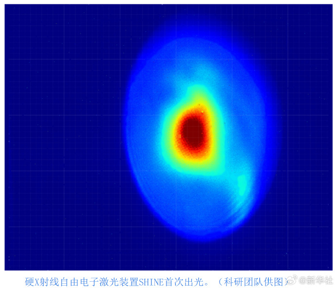 【能拍“分子电影” #这台世界顶尖大科学装置首次出光#】​​​​记者10月21日从上海科技大学获悉，国家重大科技基础设施——硬X射线自由电子激光装置（简称SHINE）建设取得突破性进展。装置采用4吉电子伏特连续波超导直线加速器产生的电子束，驱动18台4米长、磁周期为55毫米的波荡器线，成功实现自由 ​