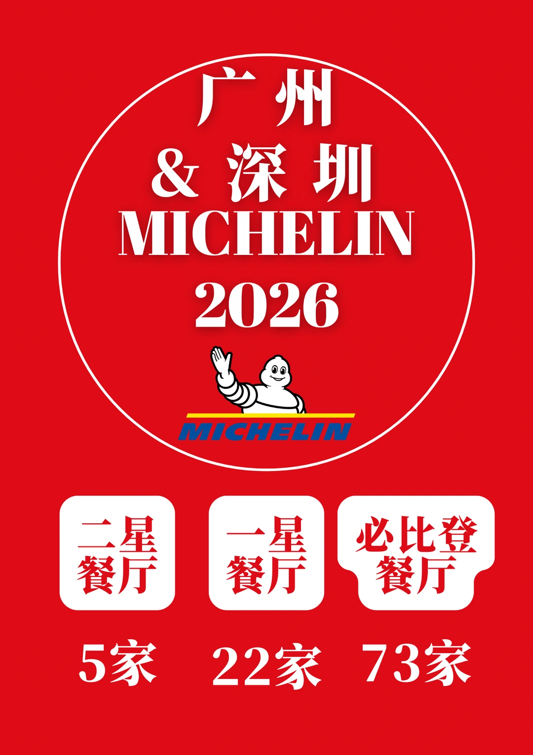 2026广深米其林榜单首次合体发布❗深圳首秀