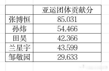 #中国体操男团金牌#恭喜全能战神张博恒 带伤顶住压力贡献巨分～ ​