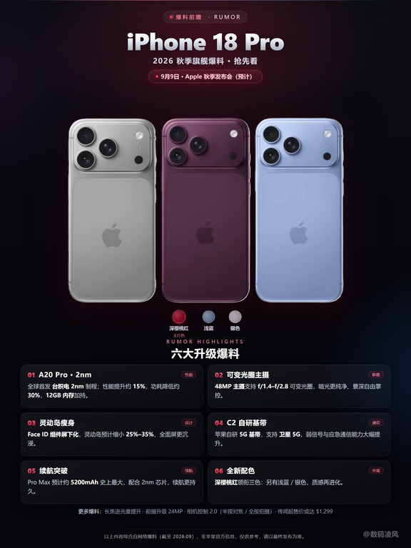 iPhone18Pro终极爆料🔥与17Pro区别到底在哪