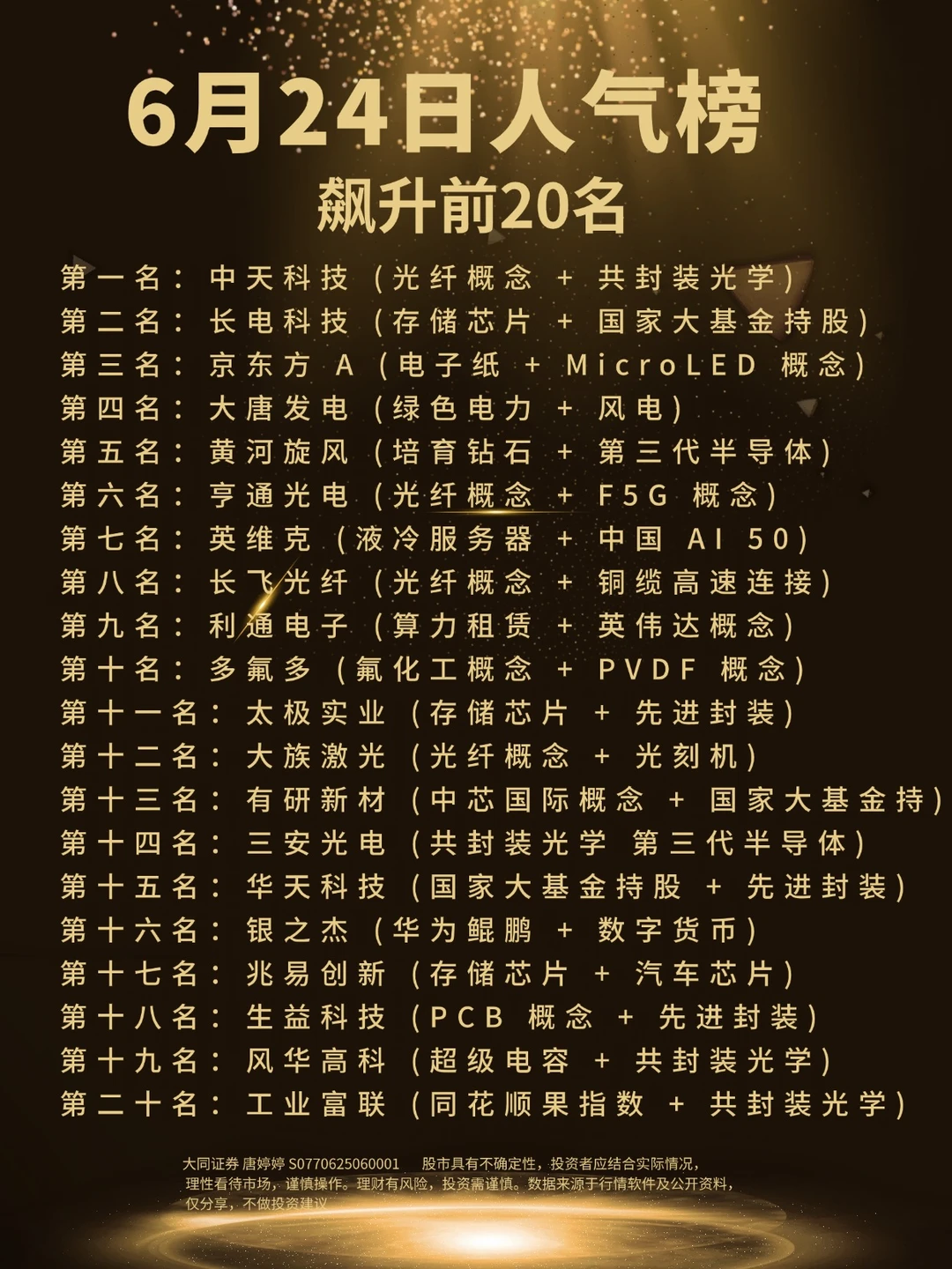 6月24日人气榜飙升前20名