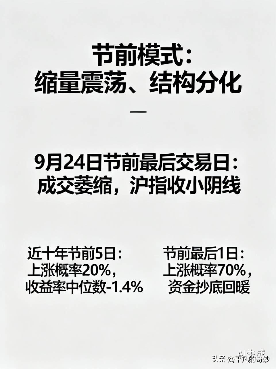 历史规律显示，近十年节前5个交易日上证指数上涨概率仅20%，收益率中位数-1.4%，主因季末资金回笼与机构调仓避险。但节