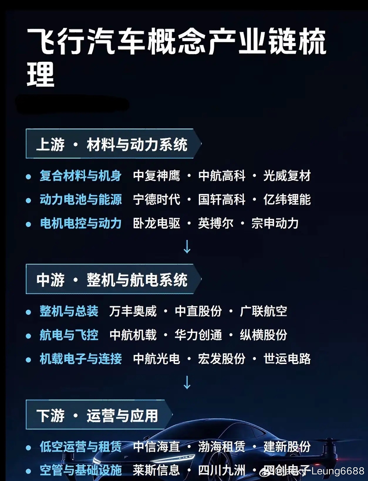 特斯拉Roadster——征服了蔚来李斌，并公开回应：这个我们真没有！飞行汽车、低空经济的情绪已经被点燃！
10月16日，特斯拉第二代Roadster在得州SpaceX测试场完成了一场“不像汽车发布会”的演示：倒挂爬墙、空中翻滚、短时腾空飞越车队，直接把电动车的技术想象力拉满。
它的核心不是“汽车会飞”，而 ​