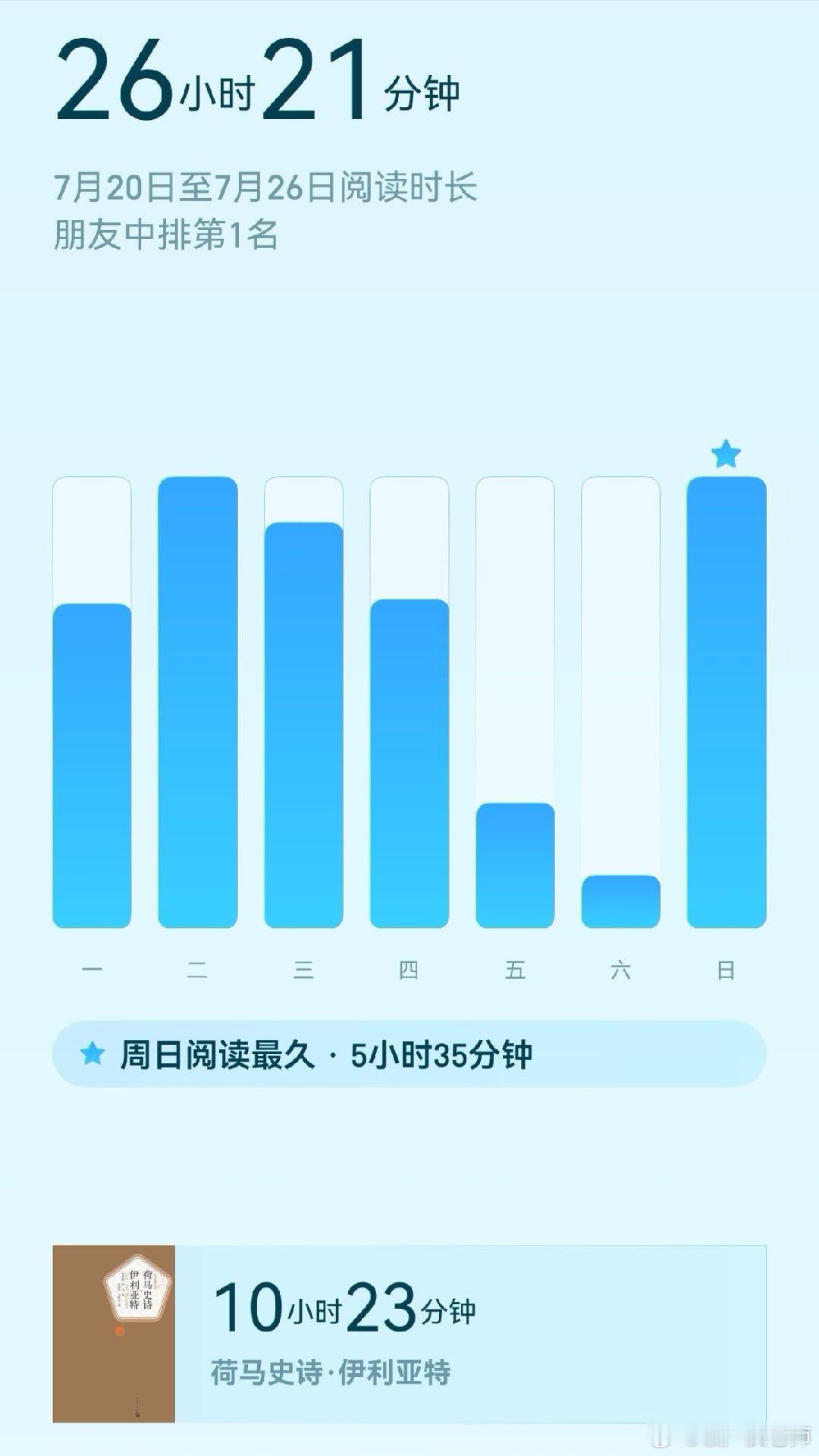 这周看书强度有点高了， 你知道的， 等阿森纳黑喂狗自然要找点事做……...