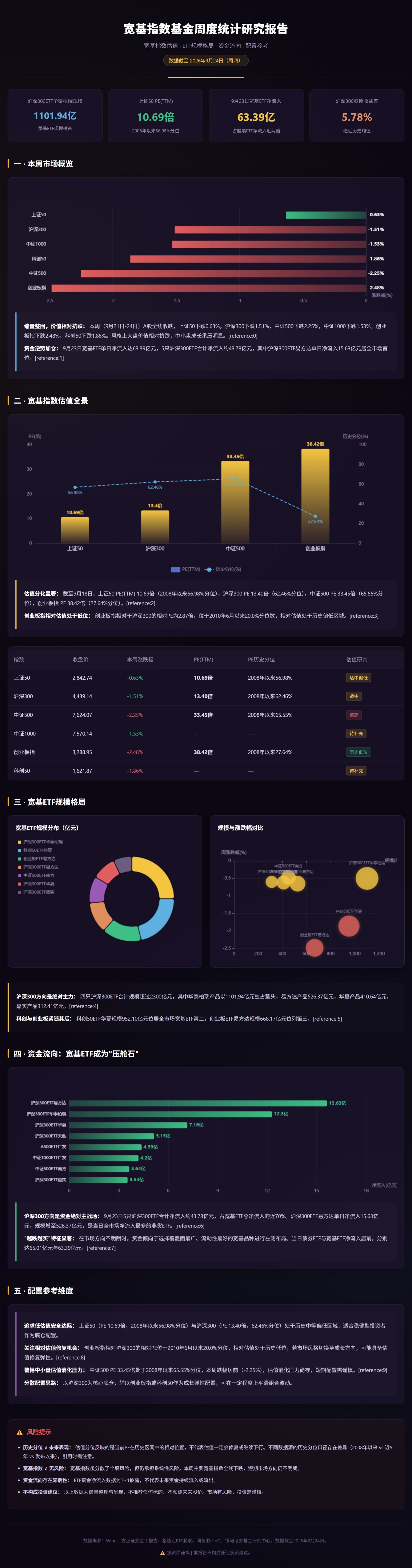 近期红利指数和红利ETF观察总结—2026.9.24

1. 港股红利股息率优势