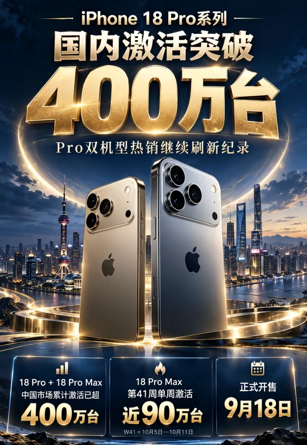 #iPhone18Pro中国销量#
太夸张了这个购买量[思考] ​