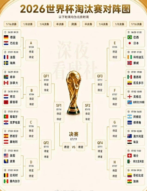 本以为世界杯出现了死亡半区，法国、荷兰、德国、西班牙、葡萄牙绞杀一个半...