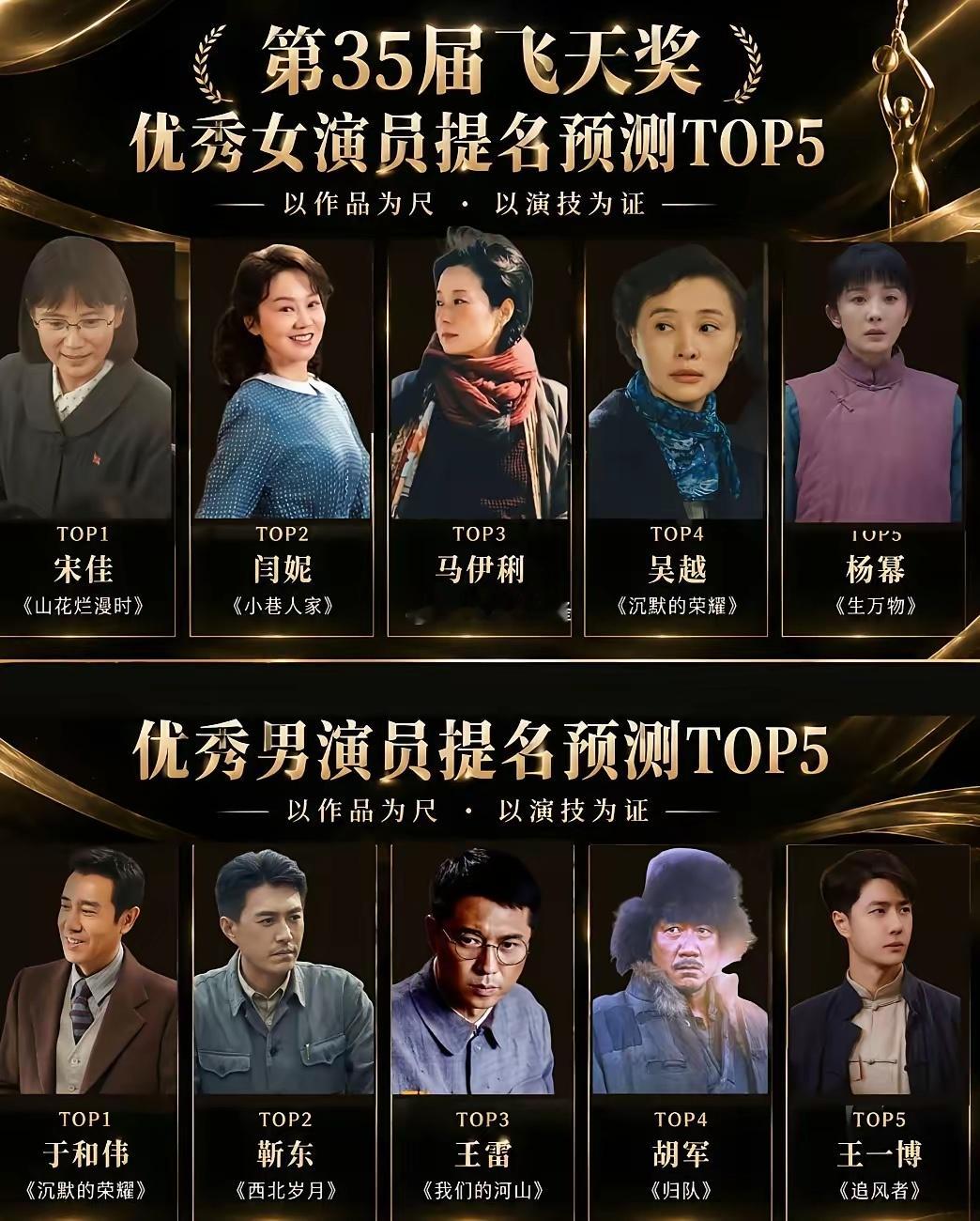 ​第35届飞天奖圆满收官🎉🎉各大奖项尘埃落定，获奖名单新鲜出炉。
​优秀电视剧—《生万物》《海天雄鹰》《山花烂漫时》等
​优秀导演—刘家成《生万物》《海天雄鹰》
​优秀编剧—卢敏、张玉、王昊天、刘菁芸《沉默的荣耀》
​优秀男演员—王仁君《浴血荣光》
​优秀女演员—宋佳《山花烂漫时》
 ​