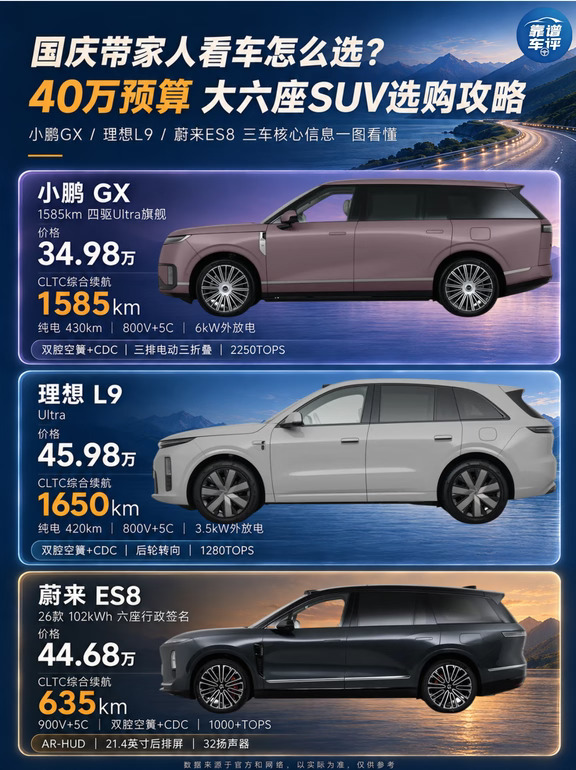 国庆看三款大六座怎么选