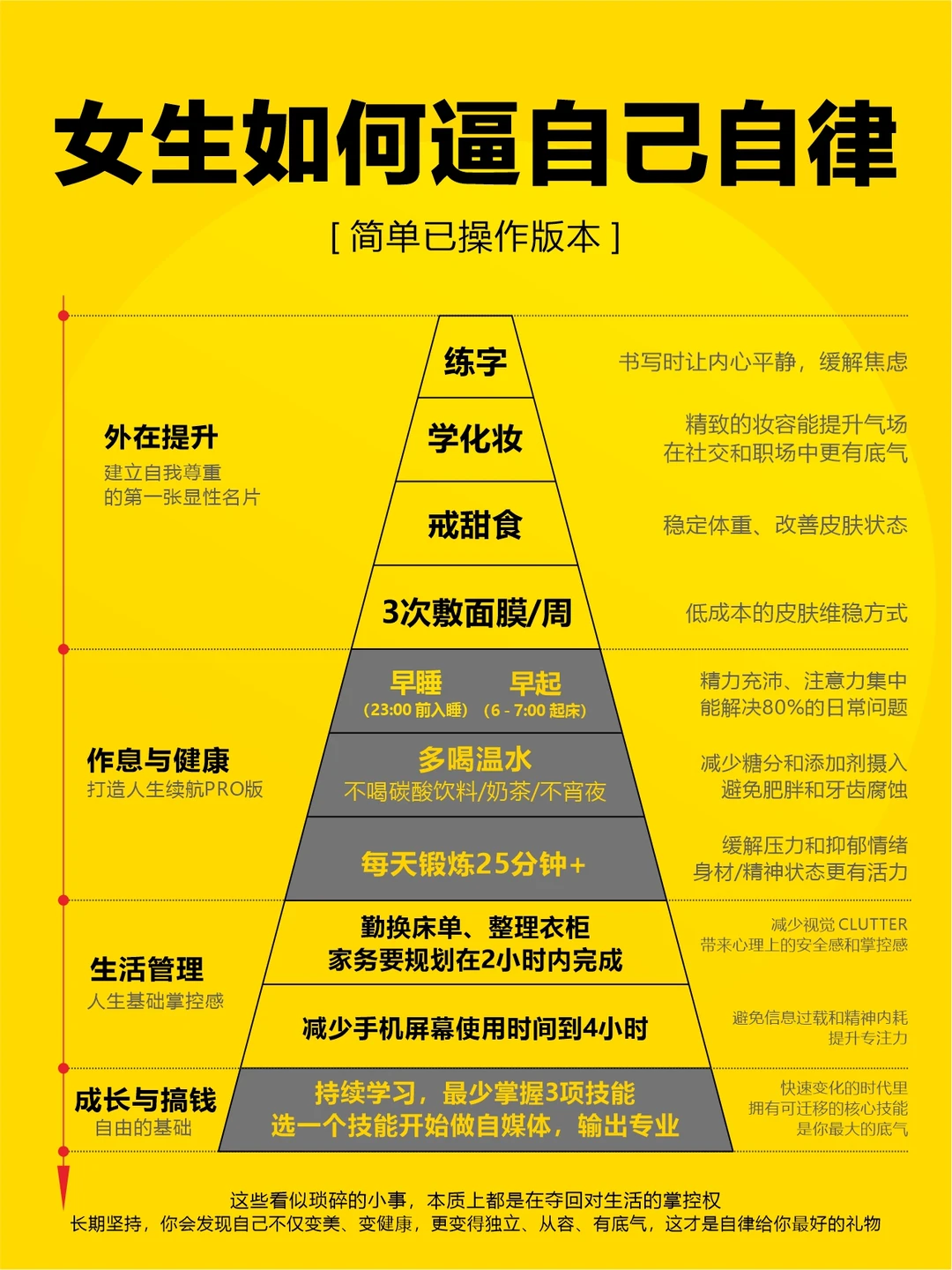 女生如何逼自己自律【简易落地版】