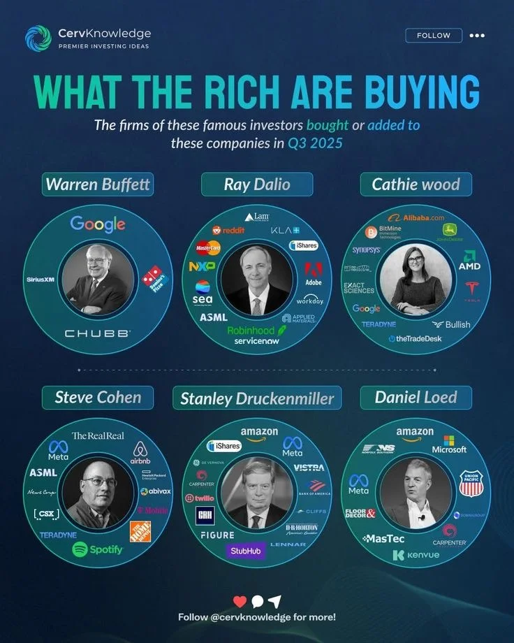 顶级资本正在悄悄下注哪里？一张图看懂富豪