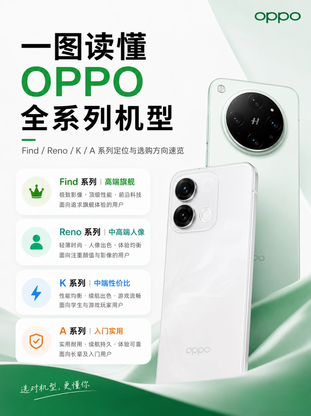 OPPO手机各系列有什么区别？看完不会再买错