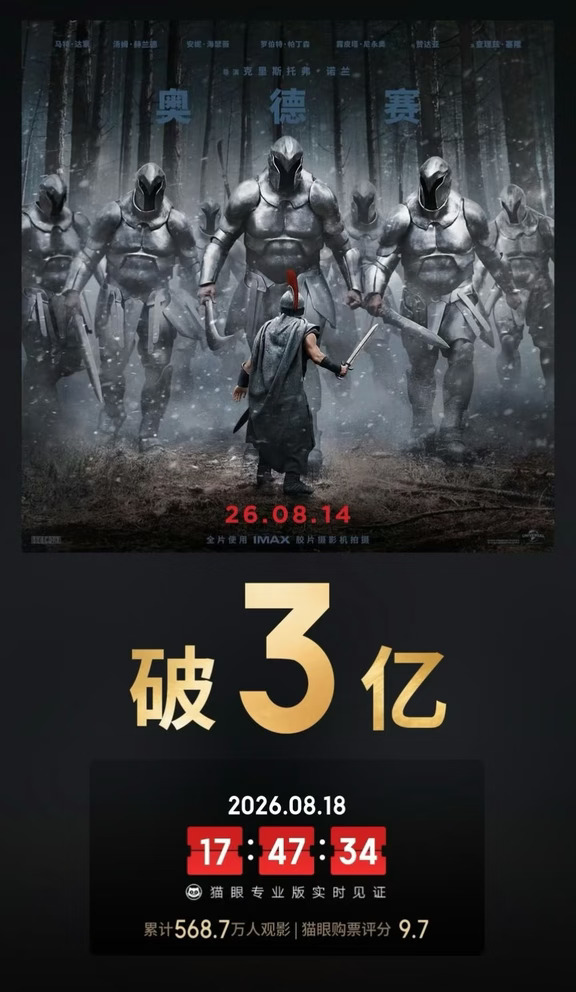 《奥德赛》豆瓣评分升至8.5，票房正式破三亿！