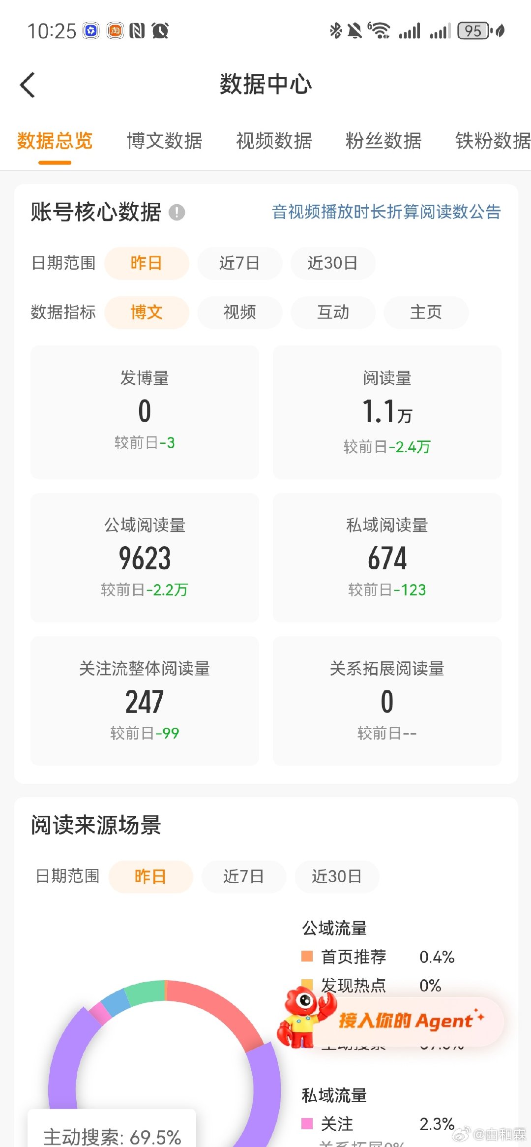 前天小摆烂了一天，只发了3条
昨天彻底摆烂，一条也没发，也没上大眼
今天打开一看，昨天居然还有一些月亮啊
而且还不算少，我上周有两天每天发好几条也就这个🌙数呢[允悲]
#上海交大李金泽世赛夺金##世界技能大赛中国41金收官#
好像这次世界技能大赛有在青浦朱家角举行呢 ​