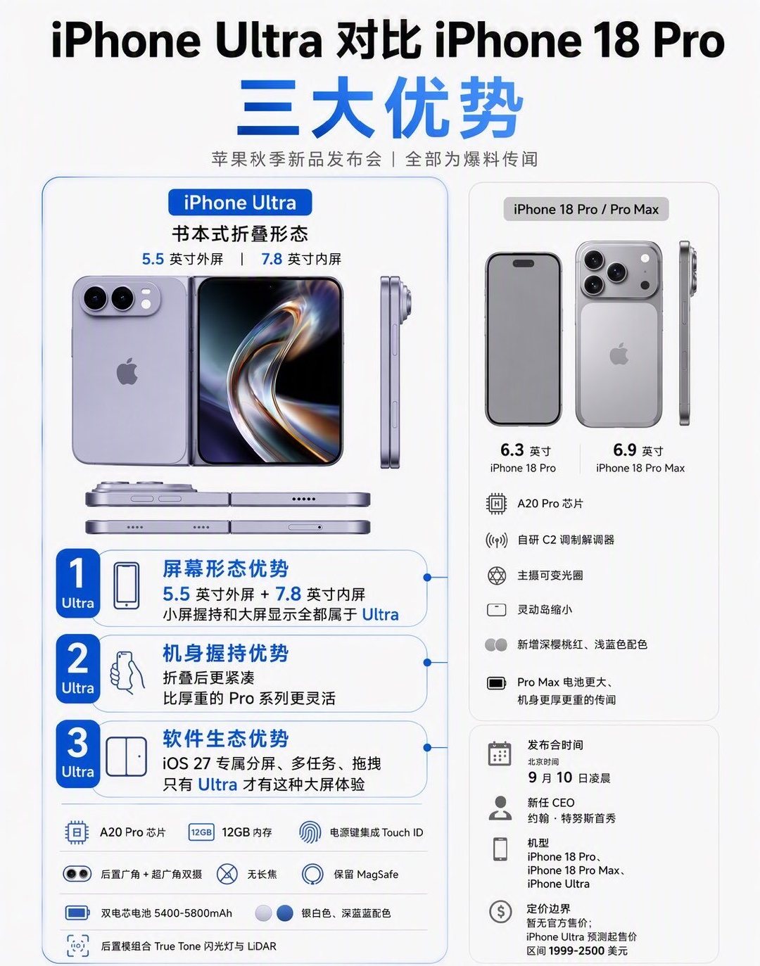 #曝iPhone18Pro灵动岛大瘦身#缩了35%之后看着确实顺眼多了，打游戏看视频也不会再刚好挡住关键画面或字幕。不过它还在那儿，没有消失，这确实是屏下技术，还没完全成熟下的最优解了，什么时候灵动岛彻底消失、正面只剩一块完整的屏幕，那才是真正的完全体，这一代，且用且珍惜吧。 ​