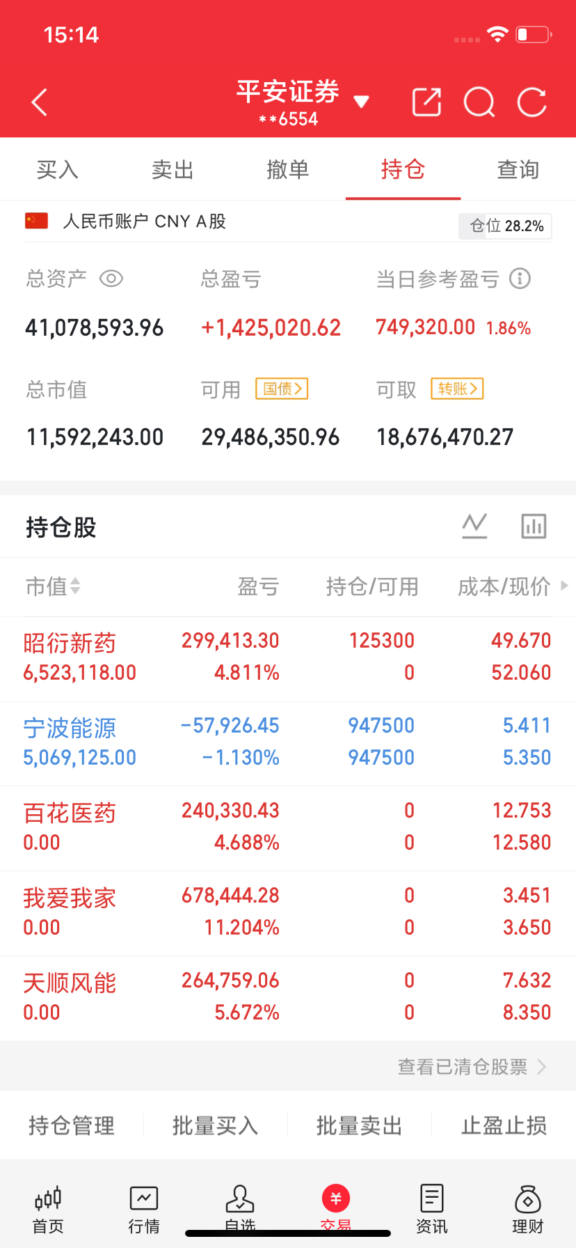 10月8日A股收评｜高位科技集体大回撤，资金疯狂高低切换！

今日A股全天震荡走弱，三大指数集体收跌。截至收盘，沪指跌0.79%，深成指跌2.07%，创业板指大跌3.15%，科创50重挫4.82%￼￼￼。两市成交额1.68万亿，较节前大幅放量2441亿，资金博弈十分激烈；市场分化极端，超3700只个股下跌，仅1600余家上 ​